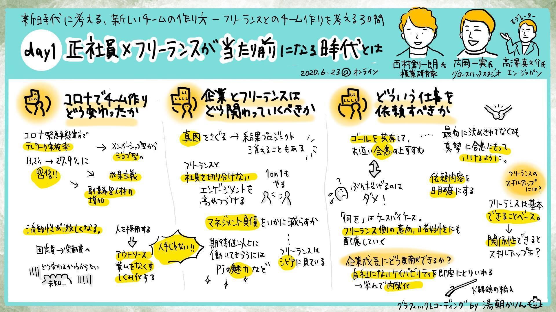 参加者累計263名!豪華ゲスト6名と企業×フリーランスのチーム作りを学ぶ3日間。イベントダイジェスト!#pasture